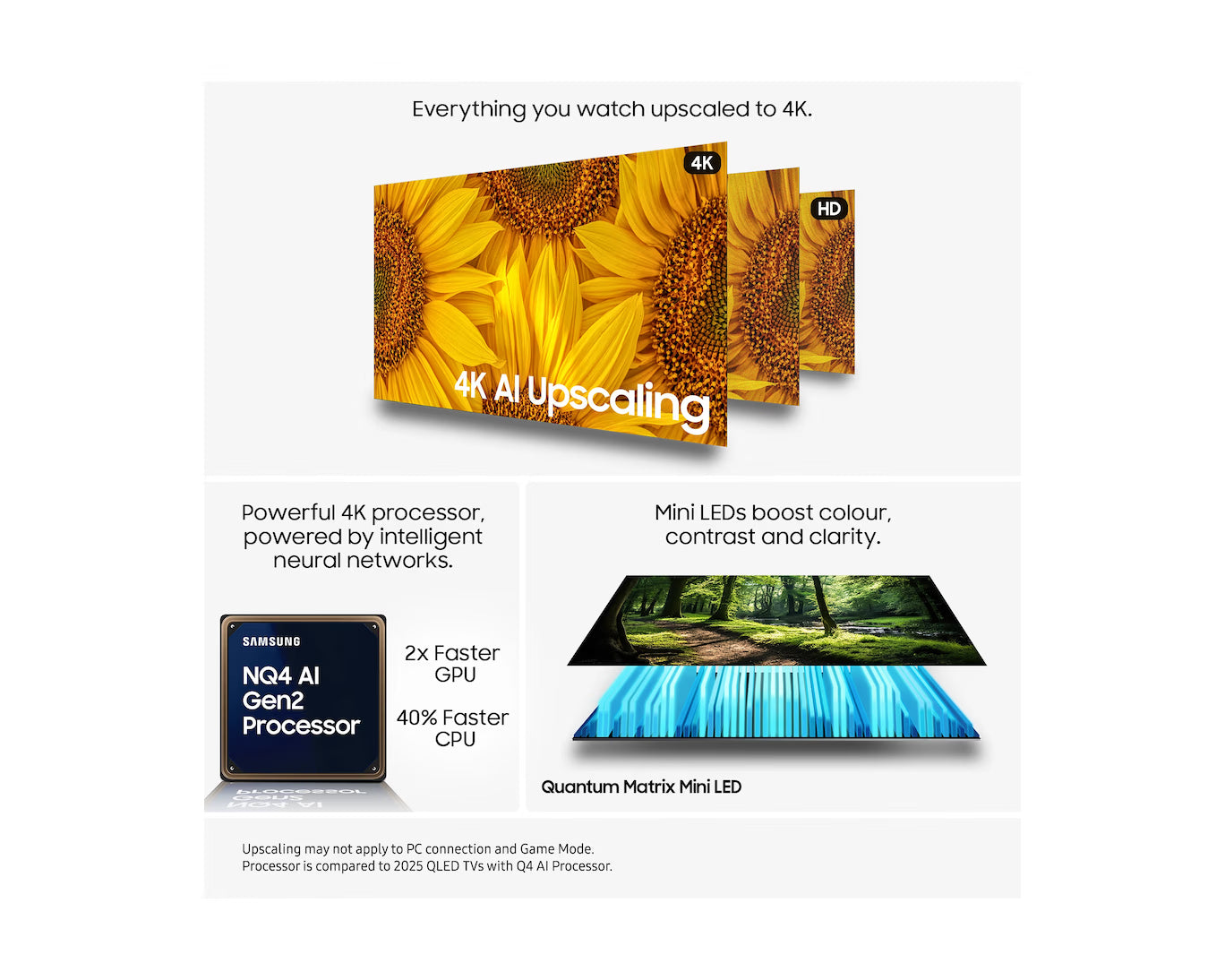 Samsung QE75QN1EF 75" Neo QLED QN1EF Mini LED HDR 4K Ultra HD Smart AI TV